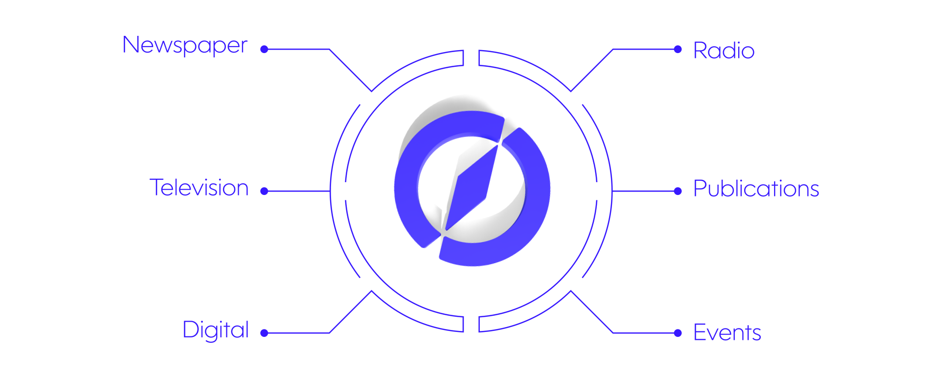 Compass Media omnichannel graphic