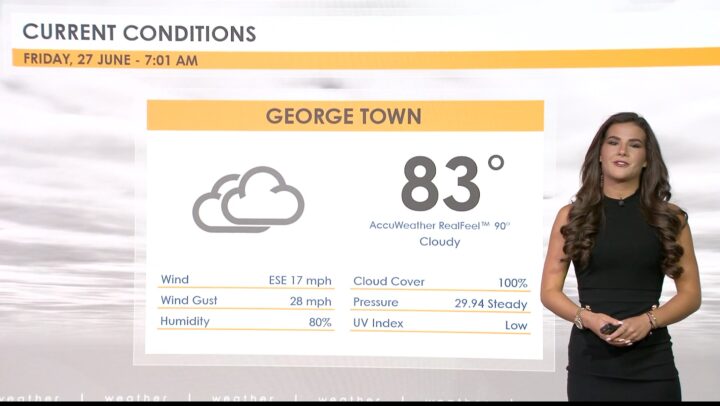 Weather Report – 27 Jun 2025