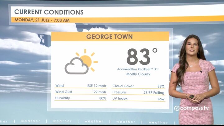 Weather Report – 21 July 2025