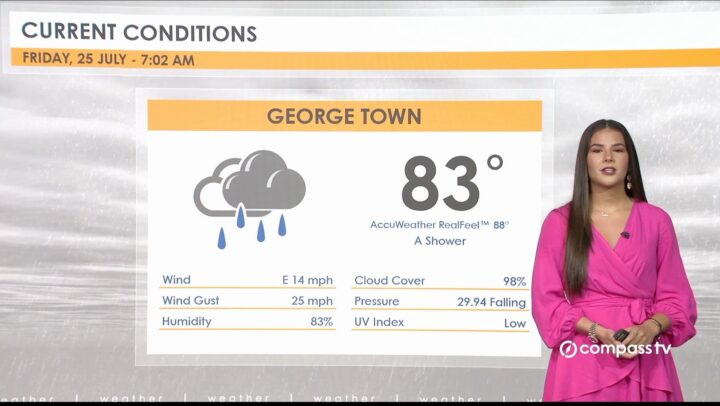 Weather Report – 25 July 2025