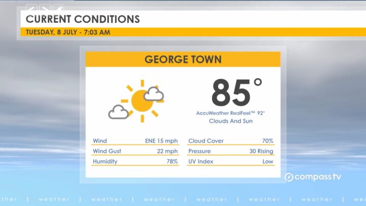 Weather Report – 8 July 2025