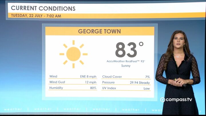 Weather Report – 22 July 2025
