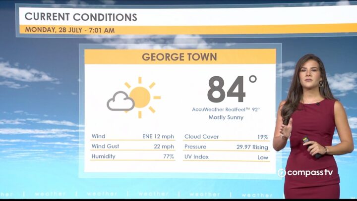 Weather Report – 28 July 2025