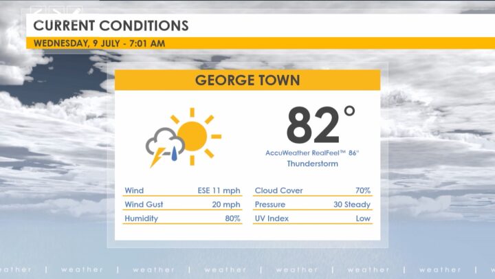 Weather Report – 9 July 2025