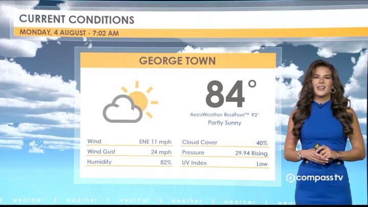 Weather Report – 4 August 2025