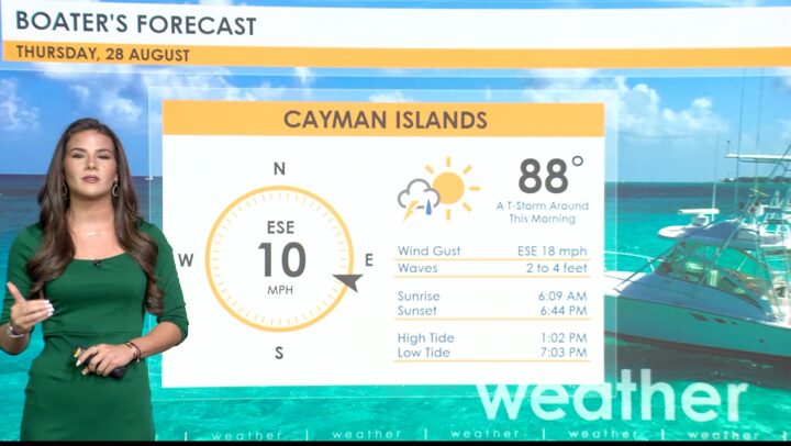 Weather Report – 28 August 2025