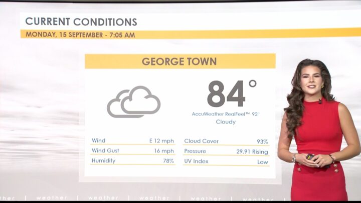 Weather Report – 15 September 2025