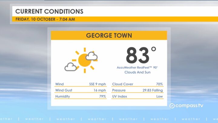 Weather Report – 10 October 2025