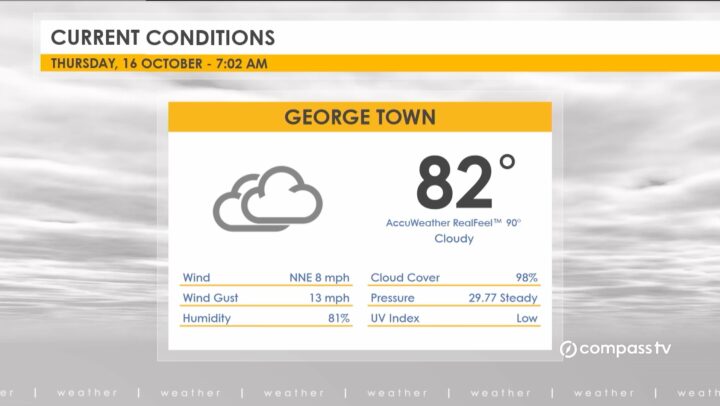 Weather Report – 16 October 2025