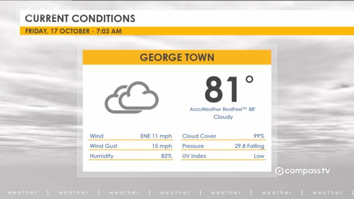 Weather Report – 17 October 2025