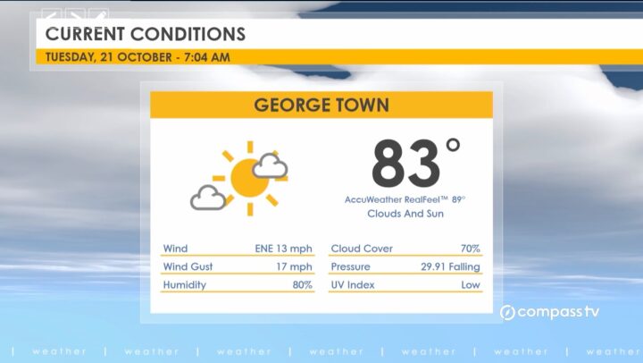 Weather Report – 21 October 2025