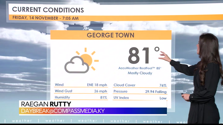 Weather Update – Friday, 14 November 2025