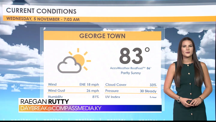 Weather Report – 5 November 2025