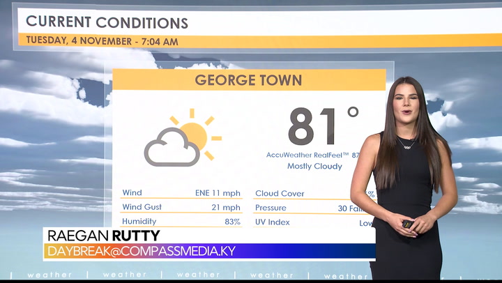 Weather Report – 4 November 2025