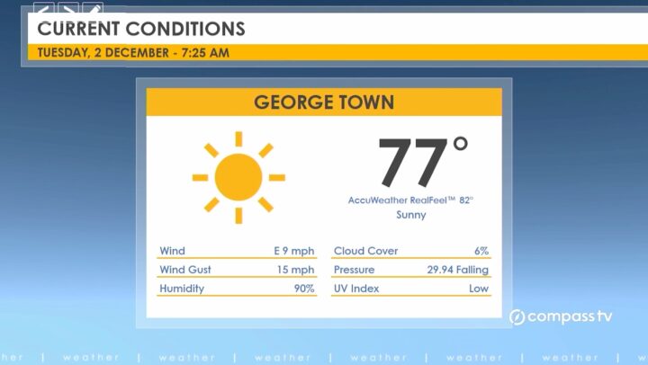 Weather Report – 2 December 2025